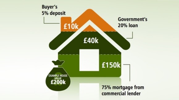 What is the Impact of the Help to Buy Scheme in the UK