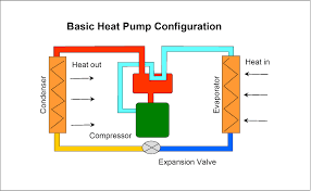 Compare Home Heating Systems and Choose the Right One for You